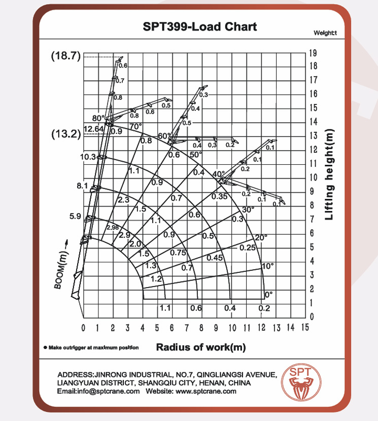 SPT399