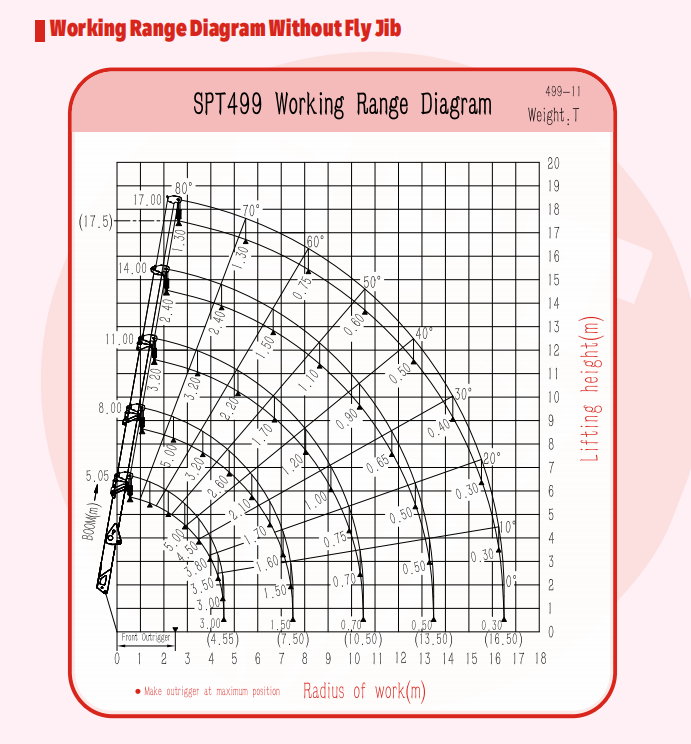 SPT499