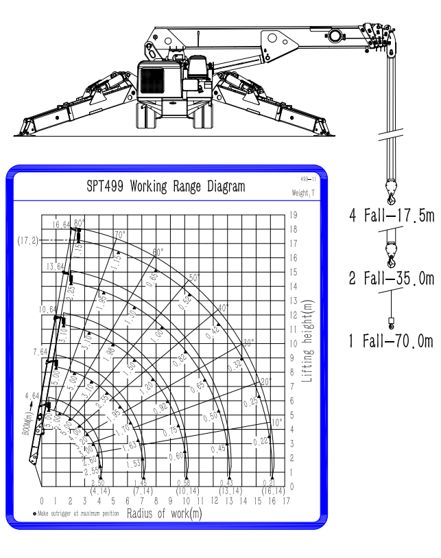 SPT499 loading chart